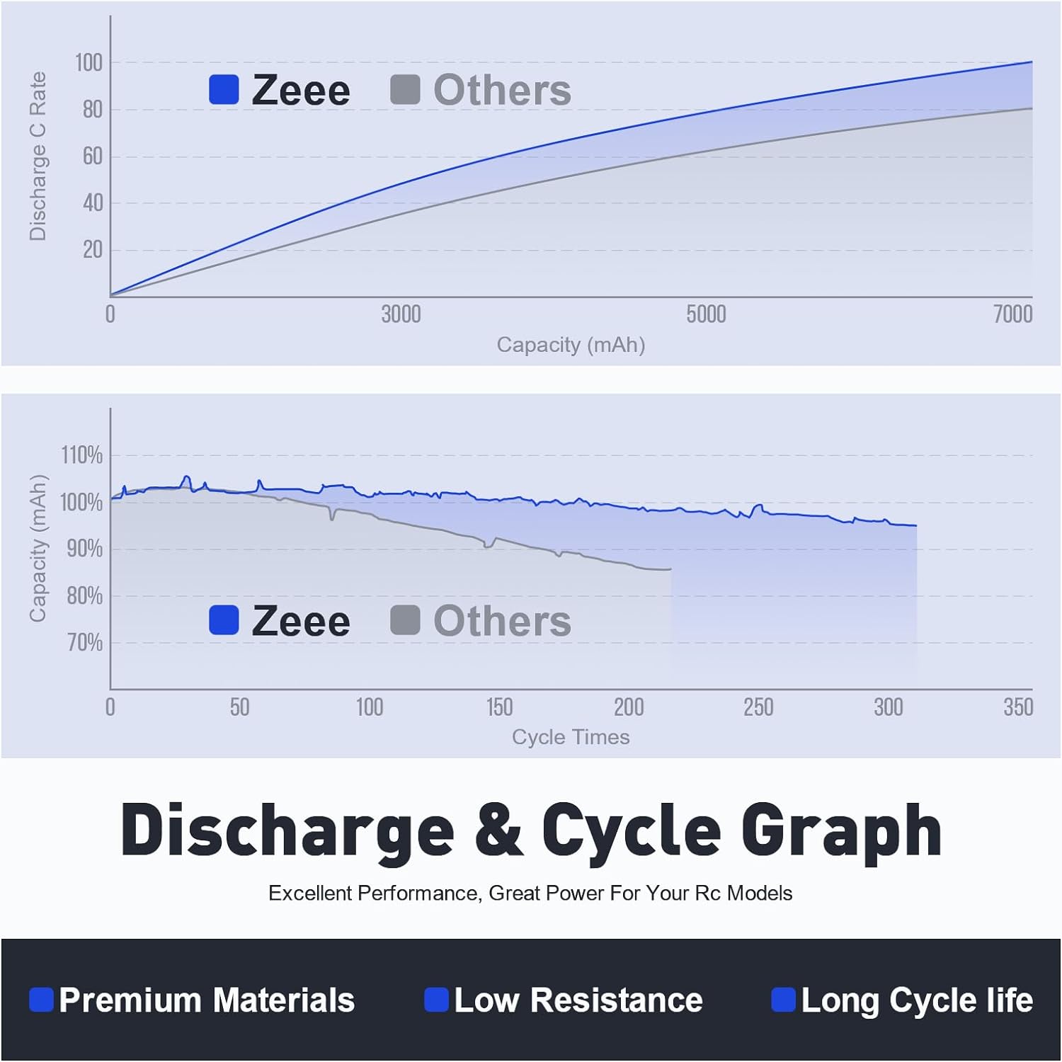 1/2units Zeee 11.1V 50C 5200mA - Drone Battery Case incelemesi ve fiyatı